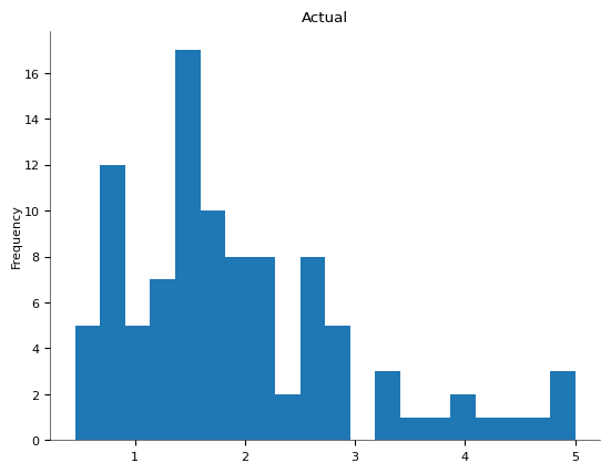 Data Visualizer Project